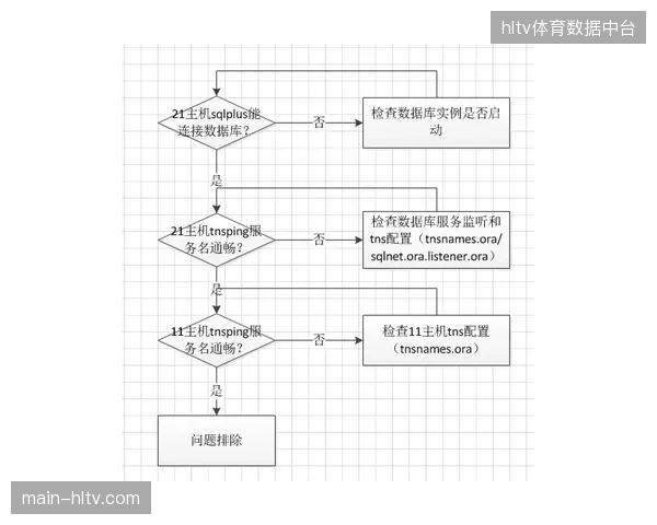体育数据中台接口协议如何纠偏国内大型赛事分散的统计标准